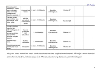 IKT PLANA
Irakasle guztiei
informazioa korreo
elektronikoaren        Zuzendaritza   2. eta 3. hiruhilabetea      Eskolako            Otsailak 27
bidez jakinarazi          taldea                                ordenagailuak.
(bileren aktak,
klaustro deialdiak…)
Familien korreo
elektronikoak jaso       Irakasle                                  Eskolako
eta oharrak email      tutoreak eta   2. eta 3. hiruhilabetea
                                                                ordenagailuak.         Maiatzak 29
bidez bidali.          zuzendaritza
                          taldea

Google Calendar
martxan jarri
informatika gela eta     Irakasle                                  Eskolako
aretoko                guztiak eta                              ordenagailuak.
                                         3. hiruhilabetea                              Ekainak 12
antolamendurako             IKT
eta eskolako           arduraduna
ekintzak ikusgarri
izateko.
Mailaka blog-a            Mailako                                  Eskolako
sortu.                                   3. hiruhilabetea                              Ekainak 12
                        irakasleak                              ordenagailuak.
Eskolako webgunea                     2. eta 3. hiruhilabetea     Eskolako
berriztu eta itxura    Irakasle bat                                                    Otsailak 27
                                                                ordenagailuak
aldatu.


Hau guztia aurrera eraman ahal izateko formakuntza saioetan irakasleei blogger-en funtzionamendua eta Google Calendar erakutsiko

zaizkie. Formakuntza 2. hiruhilabetean izango da eta IKTko arduradunak emango die irakasle guztiei informatika gelan.




                                                                                                                                8
 