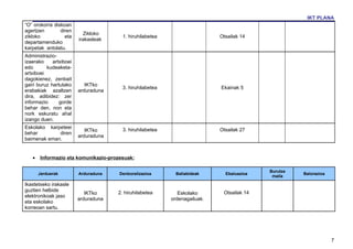 IKT PLANA
“O” orokorra diskoan
agertzen        diren
                           Zikloko
zikloko           eta                   1. hiruhilabetea                    Otsailak 14
                         irakasleak
departamenduko
karpetak antolatu.
Administrazio-
izaerako     artxiboei
edo       kudeaketa-
artxiboei
dagokienez, zenbait
gairi buruz hartutako       IKTko
                                        3. hiruhilabetea                    Ekainak 5
erabakiak azaltzen       arduraduna
dira, adibidez: zer
informazio      gorde
behar den, non eta
nork eskuratu ahal
izango duen.
Eskolako karpeteei                      3. hiruhilabetea                    Otsailak 27
                            IKTko
behar        diren
                         arduraduna
baimenak eman.


   •   Informazio eta komunikazio-prozesuak:

                                                                                           Burutze
       Jarduerak         Arduraduna   Denboralizazioa        Baliabideak      Ebaluazioa             Balorazioa
                                                                                            maila

Ikastetxeko irakasle
guztien helbide                       2. hiruhilabetea                       Otsailak 14
                            IKTko                             Eskolako
elektronikoak jaso
                         arduraduna                        ordenagailuak.
eta eskolako
korreoan sartu.




                                                                                                                  7
 