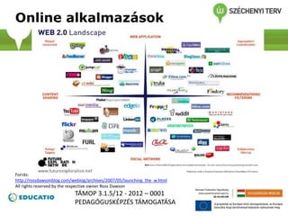 Online alkalmazások
Forrás:
http://rossdawsonblog.com/weblog/archives/2007/05/launching_the_w.html
All rights reserved by the respective owner Ross Dawson
TÁMOP 3.1.5/12 - 2012 – 0001
PEDAGÓGUSKÉPZÉS TÁMOGATÁSA
 