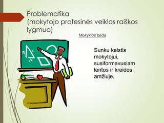 Problematika
(mokytojo profesinės veiklos raiškos
lygmuo)
Mokyklos bėda
Sunku keistis
mokytojui,
susiformavusiam
lentos ir kreidos
amžiuje.
 