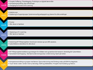 • Prosjekt Fullføring. Tilrettelegging. Produksjon av digitale læremidler
       • Kompetanseutvikling. Nye utfordringer.
2008   • Overgang fra Fronter til It’s Learning



       • Araknia 1132
       • Etablering av Supportgruppa. Systemansvarlig pedagogisk og 3 lærere fra ulike avdelinger
2007

       • Fronter
       • Alle elever er bærbare
2006

       • Utprøving av It`s Learning
       • Alle lærere er bærbare
2005

       • Avslutning IKT-Pilotprosjektet. SmartLearn stanses og nye LMS utprøves.
       • CyberAtletene videreføres for alle elever
2003

       • IKT-Pilotprosjektet etableres og strategien for trådløst nett og bærbare blir bestemt. Idrettsfag blir CyberAtleter.
       • Samarbeid med Koppang . Nytt fjernundervisningsutstyr. Undervisning i Kjemi på nettet.
1999

       • Kompetanseutvikling av grupper med lærere. Fjernundervisning med Tanberg codec på ISDN fra Høgskoler.
       • Trysil. Første skole i verden med ny teknologi. ISDN og bildetelefon. Prosjekt med Tandberg og Telenor.
1987
 