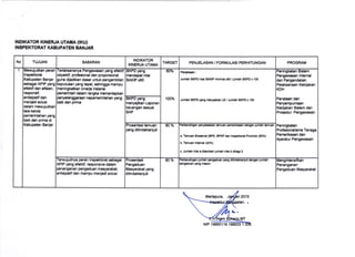 INDIKATOR KINERJA UTATTIA (IKU)
INSPEKTORAT KABUPATET{ BANJAR
No TUJUAN SASARAN
INDIKATOR
KINERJA UTAMA
TARGET PENJELASAN / FORMULASI PERHITUNGAN PROGRAM
lMowujudksn pcren
I
Inspsktorat
Kebupaten Bgnjar
sebegai APIP yang
efsktif d.n eficlcn,
responsif,
antbipatlf dan
msnjadi solugi
dalem rn€wujudken
igta kelola
Pem0rintiahan yang
balk dan prima di
Kabupeton BenJar
Todakssnenye Psngawa8en yang sbktlf
obysktlf, protgsional den poporslonal
guna di.l€diken dasar untuk p€ngambilan
keputu8an yeng t.pat, lchlngga mampu
menlngkalken kinarJa inrt6n!l
pamorintah delam rangka mcmentapkgn
PCny0l€nggaraan k6pomcrintahan ysng
balk dan odma
SKPD yang
mcnd.pat nilai
SAKIP :60
iQo/o
10070
Plrjalrxn I
Jsm[h SKPO nllrlSAK|P mlnlnd:t0 /jumhh SKPD r 1(,0
Jumlfi SKPD yrno mrny.llkrn LK/ Jumhh SKPO x 100
Pcnlngksten Slstom
Pcn9awamn Intcrnal
den Pongendelian
Pclaksanaan Kebijekan
KDH
Panatagn dan
Pcnyompumean
Kabljakan Sistam dan
Protodur Pangawa8an
Pcnlngkelen
Protodonell!m6 T6naga
Pomerfl(tEen dan
ApErstur PengawaEan
SKPo yeng
mcnyejikan Laporan
kauangen tosuai
SAP
Prolcnta8l tcmuan
yang dltindeklanjutl
80% Ftrun6n0m panydardm bmutn Ptmtdloa|n dlngm luml ||mum
I
t. lqnurn Ekrbmrl (BPK. SPKP On lmF.kbnl PrpvlnJ) (6Cr%)
b. Tltnu|n ht fnd (40%)
c. Jumlth rihlr dltrmhh juml$ nlhlb dlbtl2
Torwujudnya peran Inopgktorat sebagai
APIP yang sfektif, re8ponsiv6 dalam
p6nanganan pengaduan masysrakat,
sntisipatif dan mampu menjadi solusi
ProssntBsi
P€(lg€duan
Masyarakat yang
ditindaklanjuli
80 o/o Pqnandhlm Jumhh pancaduan ylnc dltfidlklrnju0 dangm lumhh
pfigroufi FrE m|tur(
Mongint€nsitkan
Pgnanganan
Pengaduan Masyarakat
NIP.19850119 1
'l
 
