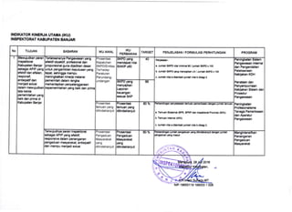 |NDTKATOR KTNERJA UTAMA {tKU)
INSPEKTORAT KABUPATEN BANJAR
No TUJUAN SASARAN IKU AWAL
IKU
PERBAIKAN
TARG€T PENJELASAN / FORMULASI PERHITUNGAN PROGRAM
1
lMcwr{udkan pcren
lln!pehorat
lKabupaten Banier
l$bagalAPlP yang
lafektif dan ofislrn.
lreaponsif,
lantlEloatt den
lmenladl solull
dalem rn€wujudkan
tats kelola
pomadntahsn yang
bslk dan orima dl
Kabupetcn Banjer
I
Teilaksenanya PengeweBan yang
lefsktlf obyaktif, profe8ionat dan
lproporslonel
guna dUedlkan deser
luntuk pengambllan kaputusan yang
Itopet, sohingga mampu
lmenlngketkan kinerJa Instrnsi
psmgintah delem rangke
mEmaniapkan pgnye16nggaraan
kepomorintahan yang beik dan prima
Pros€ntasi
Kepatuhan
SKPD/Entitas
Terhadep
P6raturan
P€rundang-
undangan
SKPD yang
msndEpet nllel
sAKtP >€0
40 PlnJd!||n I
.. Juml.h SKPD n/ld mlntmd C0 / lumhh gKPD x {00
b. Jurnl.h SKPD yrno m. yrllkm LK / Jumhh SKPo x 100
c. Jumbh nlld I dltrmblhJumhh nlhlb d|b|ot2
Penlngketen Sletam
Pengewecsn Intornal
dan Pengondellen
PelaksanEan
Kebijakan KDH
Pcnataan dan
Psnyompurnaan
Kobijakan Sistem dan
Pros6dur
Pengawasan
Poningkatan
Profssionallsmg
T6naga PBmariksaan
dan Aparatur
Pengawagan
SKPO yeng
mcnyajlkan
Lgporan
xeu€ngan
lgluai sAP
86
Prosentasi
t€muan yang
ditindaklanjuti
ProFntatl
lamuan yeng
dilindaklsnjuti
8Q Yo Pafimdlngan Fnydaarbn brnuan parncdkm d.||gm Jumhh brnum
I
r, Tcmum Ebbfrrl (BPX, BPKP d.n Ine.kbd Ppvln l) (C0%)
b. Tamum Intlmal (a0%)
c. Juml$ nlld a dlhmbhlunl.h nltttb dtb.gt2
I s|wujuonye p€ran IngpaKorgl
sabagal APIP yang afekttT,
163pon8ivs dalem p€nanganan
psngaduen masyarskat, antlsipattf
dan mampu menjedi solusi
Prosentasi
Pengaduan
Masyarakat
yang
ditindaklanjuti
ProBentasl
Psngaduen
Masyarakat
yEng
ditndaklanjuti
80'/o Patb.ndlngrn lumhh p.nolduln y!n9 dltindrkt$Jut dlngln jumllh
ptngaouln yang mltul
#Q
MonglntonEln€n
Panangenan
Pongaduan
MaEyarakat

,4
trtgPf{,: 3 2016
{ *i
{. ru-'i'ffi- NtP.19650119 199003 I 006
 
