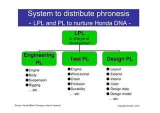 System to distribute phronesis
            - LPL and PL to nurture Honda DNA -
                                           ...
