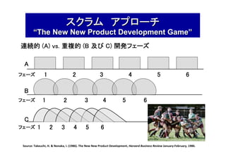 AgileJapan2010 基調講演：野中郁次郎先生による「実践知のリーダシップ～スクラムと知の場作り」 Slide 29