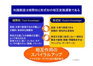 AgileJapan2010 基調講演：野中郁次郎先生による「実践知のリーダシップ～スクラムと知の場作り」 Slide 7