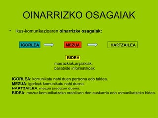 OINARRIZKO OSAGAIAK
• Ikus-komunikazioaren oinarrizko osagaiak:


     IGORLEA                 MEZUA                   HARTZAILEA


                              BIDEA
                       marrazkiak,argazkiak,
                       baliabide informatikoak

 IGORLEA: komunikatu nahi duen pertsona edo taldea.
 MEZUA: igorleak komunikatu nahi duena.
 HARTZAILEA: mezua jasotzen duena.
 BIDEA: mezua komunikatzeko erabiltzen den euskarria edo komunikatzeko bidea.
 