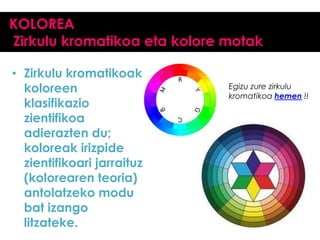 KOLOREA
Zirkulu kromatikoa eta kolore motak
• Zirkulu kromatikoak
koloreen
klasifikazio
zientifikoa
adierazten du;
koloreak irizpide
zientifikoari jarraituz
(kolorearen teoria)
antolatzeko modu
bat izango
litzateke.

Egizu zure zirkulu
kromatikoa hemen !!

 