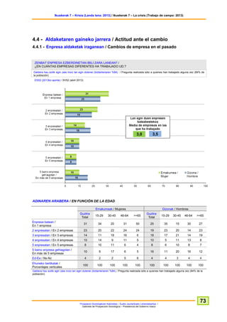 Ikuskerak 7 – Krisia (Landa lana: 2013) / Ikuskerak 7 – La crisis (Trabajo de campo: 2013) 
Prospekzio Soziologikoen Kabinetea – Eusko Jaurlaritzako Lehendakaritza / 
Gabinete de Prospección Sociológica – Presidencia del Gobierno Vasco 
73 
4.4 - Aldaketaren gaineko jarrera / Actitud ante el cambio 
4.4.1 - Enpresa aldaketak iraganean / Cambios de empresa en el pasado 
ZENBAT ENPRESA EZBERDINETAN IBILI ZARA LANEAN? / ¿EN CUÁNTAS EMPRESAS DIFERENTES HA TRABAJADO UD.? 
Galdera hau soilik egin zaie inoiz lan egin dutenei (biztanleriaren %84) / Pregunta realizada sólo a quienes han trabajado alguna vez (84% de la población) 
ES52 (2013ko apirila) / SV52 (abril 2013) 
ADINAREN ARABERA / EN FUNCIÓN DE LA EDAD 
Emakumeak / Mujeres Gizonak / Hombres Guztira Total 
15-29 
30-45 
46-64 
>=65 Guztira Total 
15-29 
30-45 
46-64 
>=65 
Enpresa batean / En 1 empresa 31 
34 
20 
31 
50 25 
35 
15 
30 
27 
2 enpresatan / En 2 empresas 23 
20 
22 
24 
24 19 
23 
20 
14 
23 
3 enpresatan / En 3 empresas 14 
11 
18 
16 
6 18 
17 
21 
14 
19 
4 enpresatan / En 4 empresas 10 
14 
9 
11 
5 10 
5 
11 
13 
8 
5 enpresatan / En 5 empresas 8 
10 
11 
6 
4 8 
6 
10 
8 
7 
5 baino enpresa gehiagotan / En más de 5 empresas 10 
9 
17 
6 
5 16 
11 
20 
16 
12 
Ed-Ee / Ns-Nc 4 
2 
2 
5 
6 4 
4 
3 
4 
4 
Ehuneko bertikalak / Porcentajes verticales 100 
100 
100 
100 
100 100 
100 
100 
100 
100 
Galdera hau soilik egin zaie inoiz lan egin dutenei (biztanleriaren %84) / Pregunta realizada sólo a quienes han trabajado alguna vez (84% de la población)  