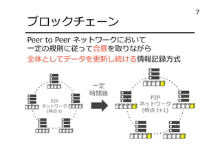 ブロックチェーン
P2P
ネットワーク
(時点 t)
P2P
ネットワーク
(時点 t+1)
一定
時間後
Peer to Peer ネットワークにおいて
一定の規則に従って合意を取りながら
全体としてデータを更新し続ける情報記録方式
7
 