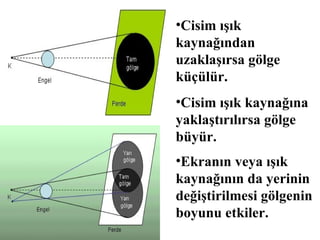 •Cisim ışık
kaynağından
uzaklaşırsa gölge
küçülür.
•Cisim ışık kaynağına
yaklaştırılırsa gölge
büyür.
•Ekranın veya ışık
kaynağının da yerinin
değiştirilmesi gölgenin
boyunu etkiler.
 