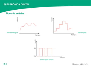 2-1 © Ediciones AKAL, S. A.
ELECTRÓNICA DIGITAL
Tipos de señales
Señal analógica. Señal digital.
Señal digital binaria.
 