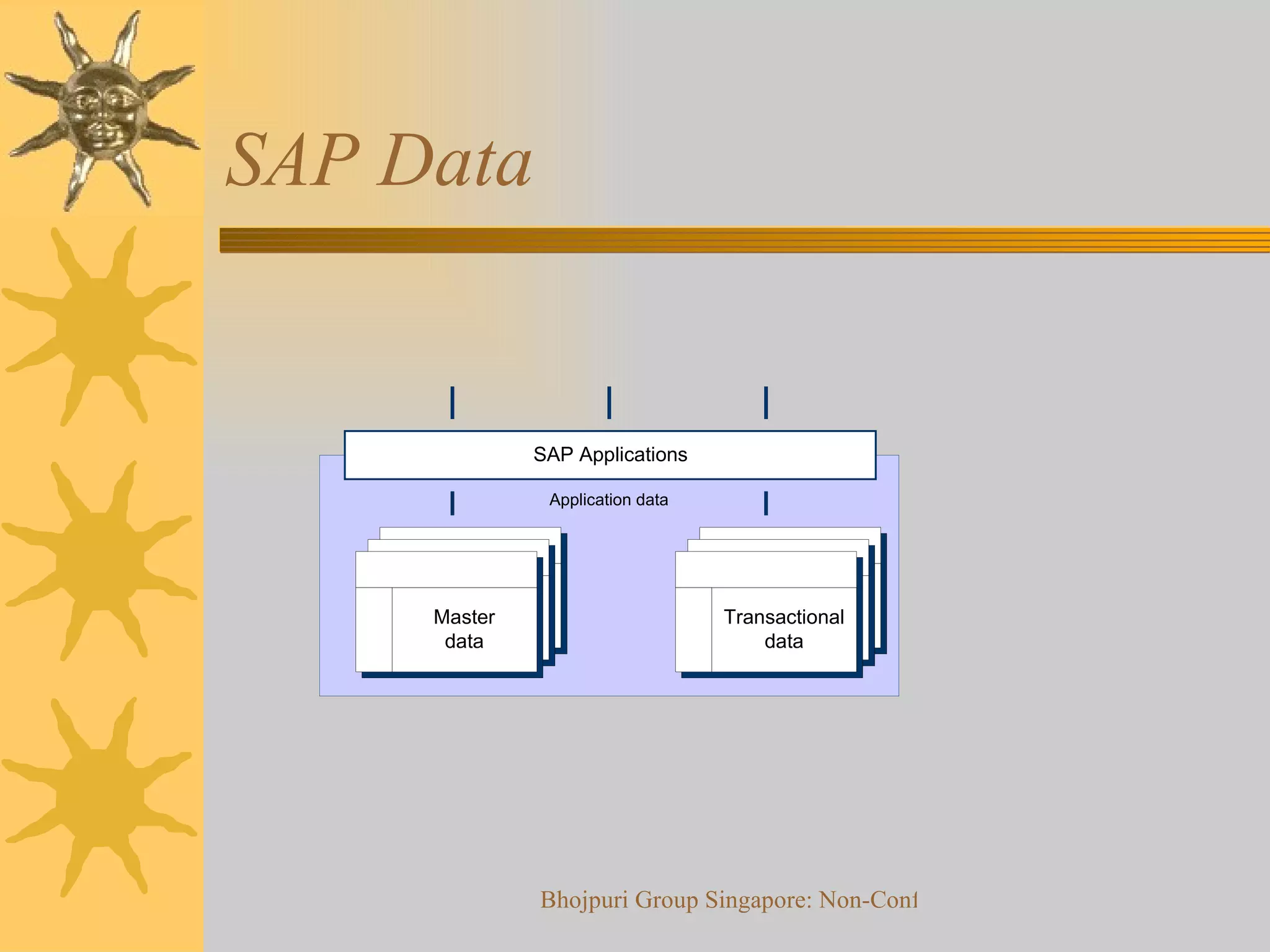 History and Evolution of ERP & SAP | PPT