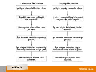 İnsan Kaynakları Yönetimi "Personel Bulma ve Seçme" | PPTX