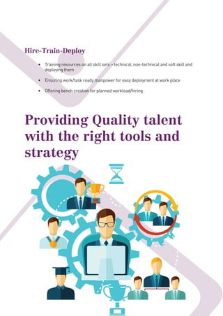 Hire-Train-Deploy
• Training resources on all skill sets – technical, non-technical and soft skill and
deploying them
• Ensuring work/task ready manpower for easy deployment at work place
• Offering bench creation for planned workload/hiring
Providing Quality talent
with the right tools and
strategy
 