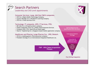 Search Partners
Leadership and CXO Level Appointments

Consumer Services: Large, Mid Size FMCG companies.
 CEO for a Digital Media Technology Company.
 Country Manager for a UK Based E-Learning Company.
 CFO for a Travel Services Firm.

Technology: IT companies ,KPO, IT Services, ITES.
 MD India for a US based product company.
 Global Leadership Team for a NASD Listed Enterprise Services
 Company (CEO, CFO, Head HR and Head Legal)
 Head of Engineering for a Singapore based mobile application company.

Healthcare and Pharma: Large Pharma Cos. ,CRO, Biotech .
 CIO for a leading generic Pharmaceutical company.
 President Strategy for an International Integrated Healthcare cos.




                                                                         Post Hiring Integration
 