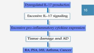 Il 17 signaling pathway a new therapeutic target | PPTX