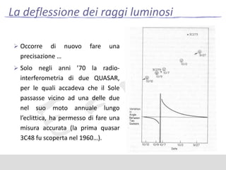 La deflessione dei raggi luminosi
 Occorre

di nuovo
precisazione …

 Solo

fare

una

negli anni ’70 la radiointerferometria di due QUASAR,
per le quali accadeva che il Sole
passasse vicino ad una delle due
nel suo moto annuale lungo
l’eclittica, ha permesso di fare una
misura accurata (la prima quasar
3C48 fu scoperta nel 1960…).

 