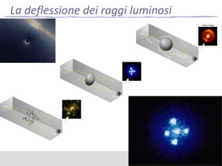 La deflessione dei raggi luminosi

 