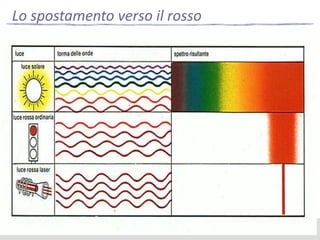 Lo spostamento verso il rosso

 