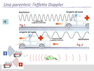 Una parentesi: l’effetto Doppler

 