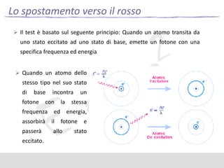Lo spostamento verso il rosso
 Il test è basato sul seguente principio: Quando un atomo transita da

uno stato eccitato ad uno stato di base, emette un fotone con una
specifica frequenza ed energia
 Quando un atomo dello

stesso tipo nel suo stato
di

base

fotone

incontra

con

frequenza

la

stessa

ed energia,

assorbirà

il

passerà

allo

eccitato.

un

fotone

e

stato

 