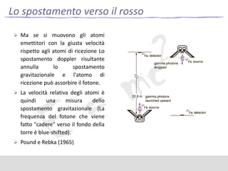 Lo spostamento verso il rosso
 Ma se si muovono gli atomi

emettitori con la giusta velocità
rispetto agli atomi di ricezione Lo
spostamento doppler risultante
annulla
lo
spostamento
gravitazionale e l'atomo di
ricezione può assorbire il fotone.
 La velocità relativa degli atomi è

quindi
una
misura
dello
spostamento gravitazionale (La
frequenza del fotone che viene
fatto "cadere" verso il fondo della
torre è blue-shifted).
 Pound e Rebka (1965)

 