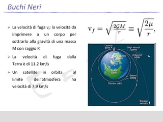 Buchi Neri
 La velocità di fuga vf: la velocità da

imprimere

a

un

corpo

per

sottrarlo alla gravità di una massa
M con raggio R
 La

velocità

di

fuga

dalla

Terra è di 11.2 km/s
 Un

limite

satellite

in

orbita

dell’atmosfera

velocità di 7.9 km/s

al
ha

1 2
mv f
2

GMm
R

vf

2GM
R

 