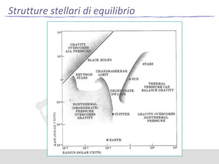 Strutture stellari di equilibrio

 