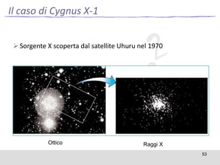 Il caso di Cygnus X-1
 Sorgente X scoperta dal satellite Uhuru nel 1970

Ottico

Raggi X
53

 