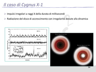 Il caso di Cygnus X-1
 Impulsi irregolari a raggi X della durata di millisecondi
 Radiazione del disco di accrescimento con irregolarità dovute alla dinamica

54

 