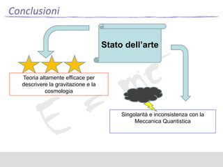 Conclusioni
Stato dell’arte

Teoria altamente efficace per
descrivere la gravitazione e la
cosmologia

Singolarità e inconsistenza con la
Meccanica Quantistica

 