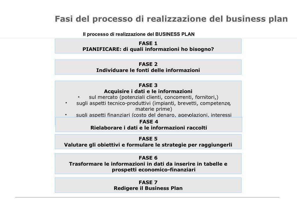 idea imprenditoriale business plan esempio