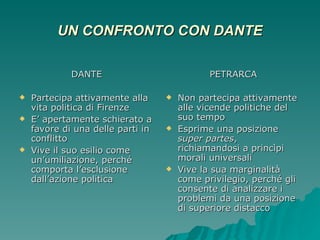 UN CONFRONTO CON DANTE DANTE Partecipa attivamente alla vita politica di Firenze E’ apertamente schierato a favore di una delle parti in conflitto Vive il suo esilio come un’umiliazione, perché comporta l’esclusione dall’azione politica PETRARCA Non partecipa attivamente alle vicende politiche del suo tempo Esprime una posizione  super partes , richiamandosi a princìpi morali universali Vive la sua marginalità come privilegio, perché gli consente di analizzare i problemi da una posizione di superiore distacco 