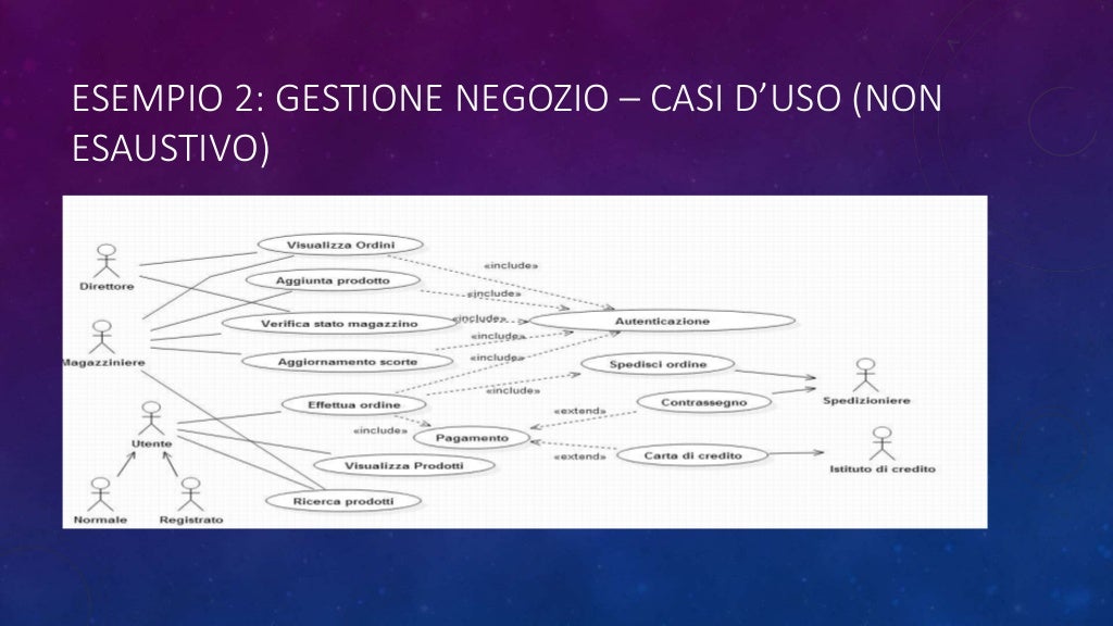 Il linguaggio UML - Teoria ed esempi pratici sugli use case diagram