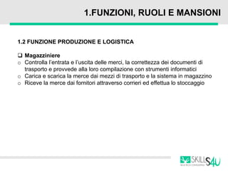 1.FUNZIONI, RUOLI E MANSIONI
1.2 FUNZIONE PRODUZIONE E LOGISTICA
 Magazziniere
o Controlla l’entrata e l’uscita delle merci, la correttezza dei documenti di
trasporto e provvede alla loro compilazione con strumenti informatici
o Carica e scarica la merce dai mezzi di trasporto e la sistema in magazzino
o Riceve la merce dai fornitori attraverso corrieri ed effettua lo stoccaggio
 