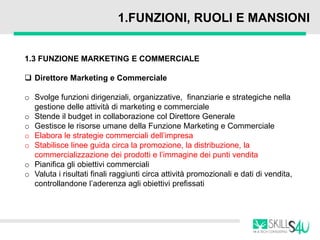 1.FUNZIONI, RUOLI E MANSIONI
1.3 FUNZIONE MARKETING E COMMERCIALE
 Direttore Marketing e Commerciale
o Svolge funzioni dirigenziali, organizzative, finanziarie e strategiche nella
gestione delle attività di marketing e commerciale
o Stende il budget in collaborazione col Direttore Generale
o Gestisce le risorse umane della Funzione Marketing e Commerciale
o Elabora le strategie commerciali dell’impresa
o Stabilisce linee guida circa la promozione, la distribuzione, la
commercializzazione dei prodotti e l’immagine dei punti vendita
o Pianifica gli obiettivi commerciali
o Valuta i risultati finali raggiunti circa attività promozionali e dati di vendita,
controllandone l’aderenza agli obiettivi prefissati
 