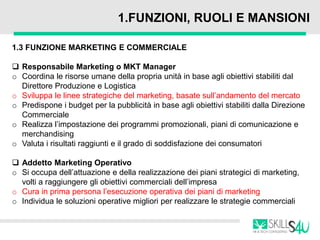 1.FUNZIONI, RUOLI E MANSIONI
1.3 FUNZIONE MARKETING E COMMERCIALE
 Responsabile Marketing o MKT Manager
o Coordina le risorse umane della propria unità in base agli obiettivi stabiliti dal
Direttore Produzione e Logistica
o Sviluppa le linee strategiche del marketing, basate sull’andamento del mercato
o Predispone i budget per la pubblicità in base agli obiettivi stabiliti dalla Direzione
Commerciale
o Realizza l’impostazione dei programmi promozionali, piani di comunicazione e
merchandising
o Valuta i risultati raggiunti e il grado di soddisfazione dei consumatori
 Addetto Marketing Operativo
o Si occupa dell’attuazione e della realizzazione dei piani strategici di marketing,
volti a raggiungere gli obiettivi commerciali dell’impresa
o Cura in prima persona l’esecuzione operativa dei piani di marketing
o Individua le soluzioni operative migliori per realizzare le strategie commerciali
 