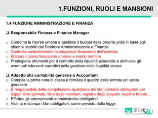 1.FUNZIONI, RUOLI E MANSIONI
1.4 FUNZIONE AMMINISTRAZIONE E FINANZA
 Responsabile Finanza o Finance Manager
o Coordina le risorse umane e gestisce il budget della propria unità in base agli
obiettivi stabiliti dal Direttore Amministrazione e Finanza
o Controlla costantemente la situazione finanziaria dell’azienda
o Elabora il piano finanziario a breve e medio termine
o Predispone strumenti per il controllo della liquidità aziendale e definisce gli
eventuali interventi correttivi nella gestione della liquidità stessa
 Addetto alla contabilità generale o Accountant
o Compila la prima nota di cassa e fornisce il quadro delle entrate ed uscite
gioraliere
o È responsabile della compilazione quotidiana dei libri contabili obbligatori per
legge: libro giornale, libro degli inventari, registro degli acquisti, registro fatture...
o Effettua gli adempimenti amministrativi obbligatori
o Vidima e stampa i libri obbligatori, come previsto dalla legge
 