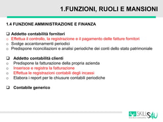 1.FUNZIONI, RUOLI E MANSIONI
1.4 FUNZIONE AMMINISTRAZIONE E FINANZA
 Addetto contabilità fornitori
o Effettua il controllo, la registrazione e il pagamento delle fatture fornitori
o Svolge accantonamenti periodici
o Predispone riconciliazioni e analisi periodiche dei conti dello stato patrimoniale
 Addetto contabilità clienti
o Predispone la fatturazione della propria azienda
o Inserisce e registra la fatturazione
o Effettua le registrazioni contabili degli incassi
o Elabora i report per le chiusure contabili periodiche
 Contabile generico
 