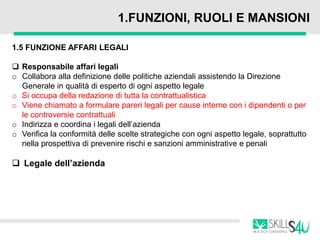1.FUNZIONI, RUOLI E MANSIONI
1.5 FUNZIONE AFFARI LEGALI
 Responsabile affari legali
o Collabora alla definizione delle politiche aziendali assistendo la Direzione
Generale in qualità di esperto di ogni aspetto legale
o Si occupa della redazione di tutta la contrattualistica
o Viene chiamato a formulare pareri legali per cause interne con i dipendenti o per
le controversie contrattuali
o Indirizza e coordina i legali dell’azienda
o Verifica la conformità delle scelte strategiche con ogni aspetto legale, soprattutto
nella prospettiva di prevenire rischi e sanzioni amministrative e penali
 Legale dell’azienda
 