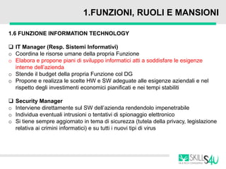 1.FUNZIONI, RUOLI E MANSIONI
1.6 FUNZIONE INFORMATION TECHNOLOGY
 IT Manager (Resp. Sistemi Informativi)
o Coordina le risorse umane della propria Funzione
o Elabora e propone piani di sviluppo informatici atti a soddisfare le esigenze
interne dell’azienda
o Stende il budget della propria Funzione col DG
o Propone e realizza le scelte HW e SW adeguate alle esigenze aziendali e nel
rispetto degli investimenti economici pianificati e nei tempi stabiliti
 Security Manager
o Interviene direttamente sul SW dell’azienda rendendolo impenetrabile
o Individua eventuali intrusioni o tentativi di spionaggio elettronico
o Si tiene sempre aggiornato in tema di sicurezza (tutela della privacy, legislazione
relativa ai crimini informatici) e su tutti i nuovi tipi di virus
 