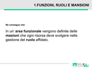 1.FUNZIONI, RUOLI E MANSIONI
Ne consegue che:
In un’ area funzionale vengono definite delle
masioni che ogni risorsa deve svolgere nella
gestione del ruolo affidato.
 