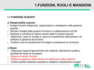 1.FUNZIONI, RUOLI E MANSIONI
1.1 FUNZIONE ACQUISTI
 Responsabile acquisti
o Svolge funzioni dirigenziali, organizzative e strategiche nella gestione
acquisti
o Stende il budget della propria Funzione in collaborazione col DG
o Gestisce e coordina le risorse umane della Funzione acquisti
o Determina i piani di vendita e i piani di investimento dell’azienda e le
politiche di gestione dei fornitori
o Analizza casi di scostamento di budget e predispone le correzioni.
 Buyer
o Organizza l’approvvigionamento dei materiali, difendendo qualità e
quantità dei tempi di consegna
o Ricerca e valuta i fornitori
o Effettua la gestione delle offerte e la definizione delle trattative
o Verifica qualità materiali acquistati e collabora impostazione budget
 