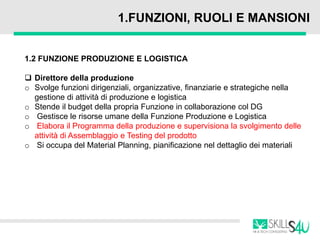 1.FUNZIONI, RUOLI E MANSIONI
1.2 FUNZIONE PRODUZIONE E LOGISTICA
 Direttore della produzione
o Svolge funzioni dirigenziali, organizzative, finanziarie e strategiche nella
gestione di attività di produzione e logistica
o Stende il budget della propria Funzione in collaborazione col DG
o Gestisce le risorse umane della Funzione Produzione e Logistica
o Elabora il Programma della produzione e supervisiona la svolgimento delle
attività di Assemblaggio e Testing del prodotto
o Si occupa del Material Planning, pianificazione nel dettaglio dei materiali
 