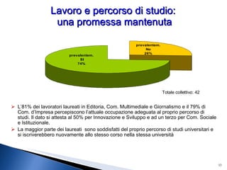 Totale collettivo: 42 Lavoro e percorso di studio:  una promessa mantenuta L’81% dei lavoratori laureati in Editoria, Com. Multimediale e Giornalismo e il 79% di Com. d’Impresa percepiscono l’attuale occupazione adeguata al proprio percorso di studi. Il dato si attesta al 50% per Innovazione e Sviluppo e ad un terzo per Com. Sociale e Istituzionale. La maggior parte dei laureati  sono soddisfatti del proprio percorso di studi universitari e si iscriverebbero nuovamente allo stesso corso nella stessa università 