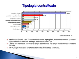 Nel settore privato il 42.3% dei contratti sono “a progetto”, mentre nel settore pubblico è prevalente un contratto a tempo determinato (44.4%) Coloro che hanno un contratto a tempo determinato o a tempo indeterminato lavorano full-time. Il 64% degli intervistati lavora mediamente 36/45 ore a settimana.  Tipologia contrattuale Totale collettivo: 37 