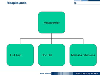 Ricapitolando Metacrawler Full Text Doc Del Mail alla biblioteca 