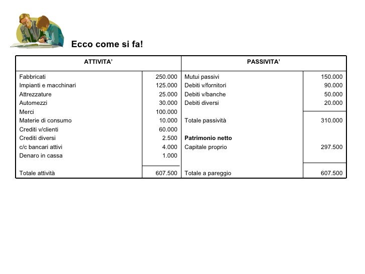 Come Si Calcola Lo Share Televisivo