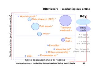 Ottimizzare il marketing mix online
               +
Traffico sul sito (volume di vendite)

                              ...